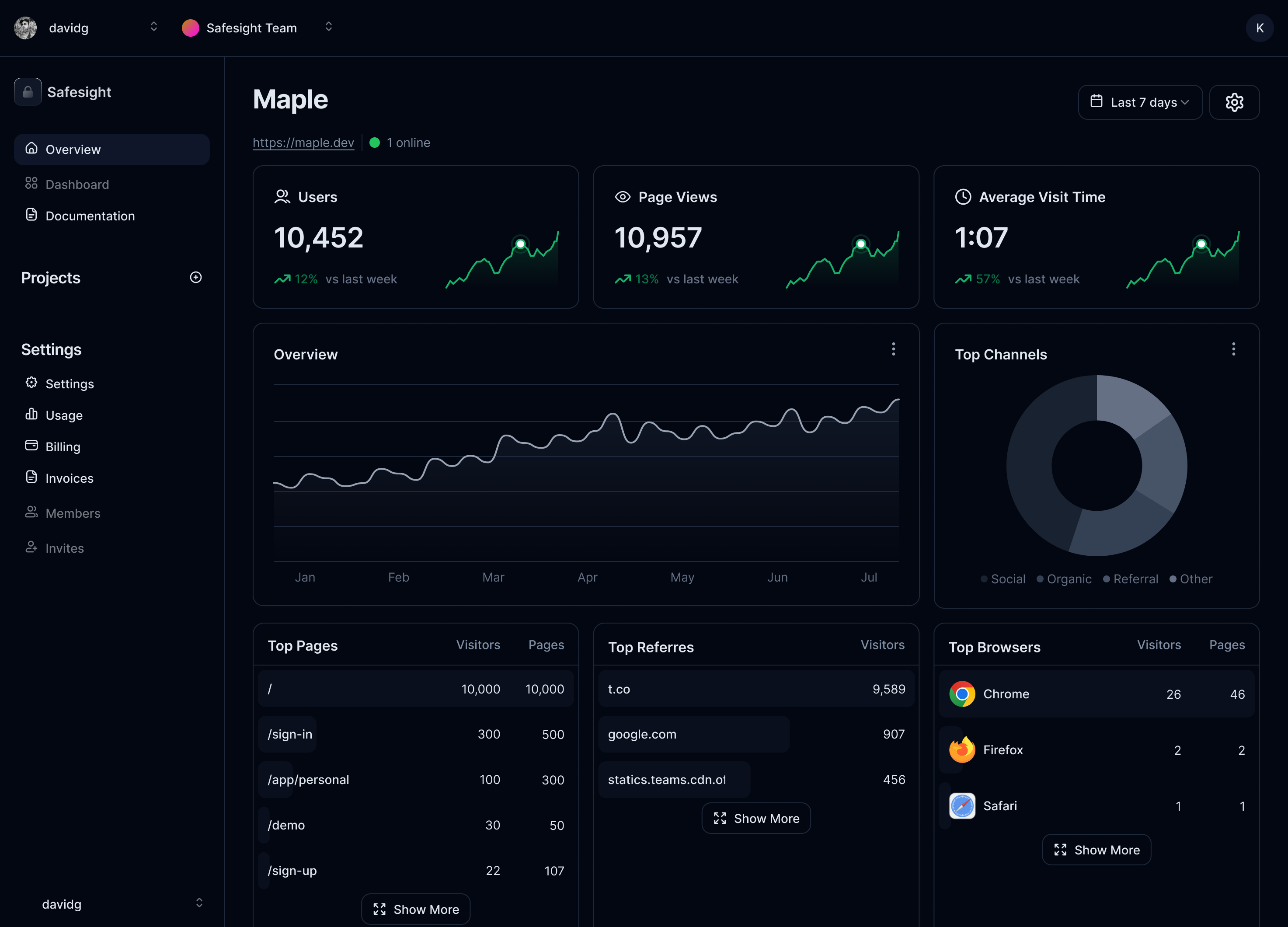Safesight Dashboard